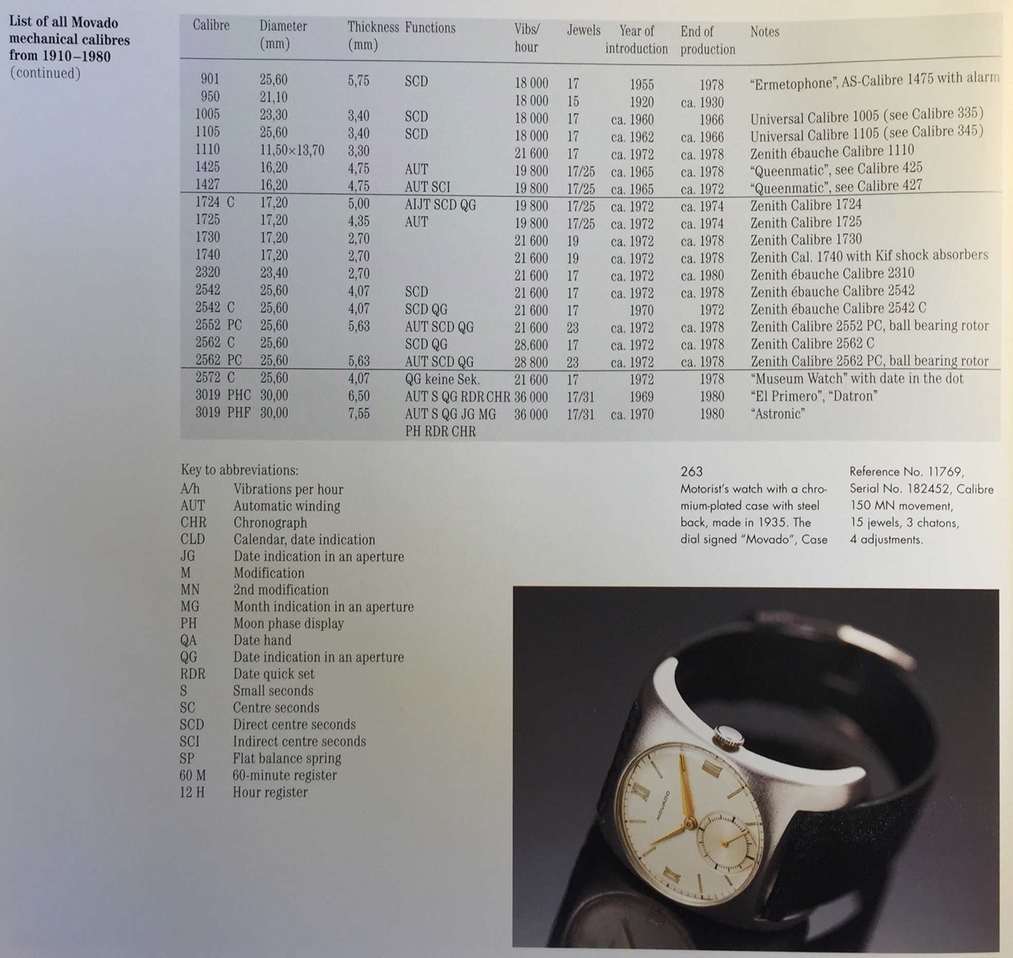 Movado Watch Serial Numbers
